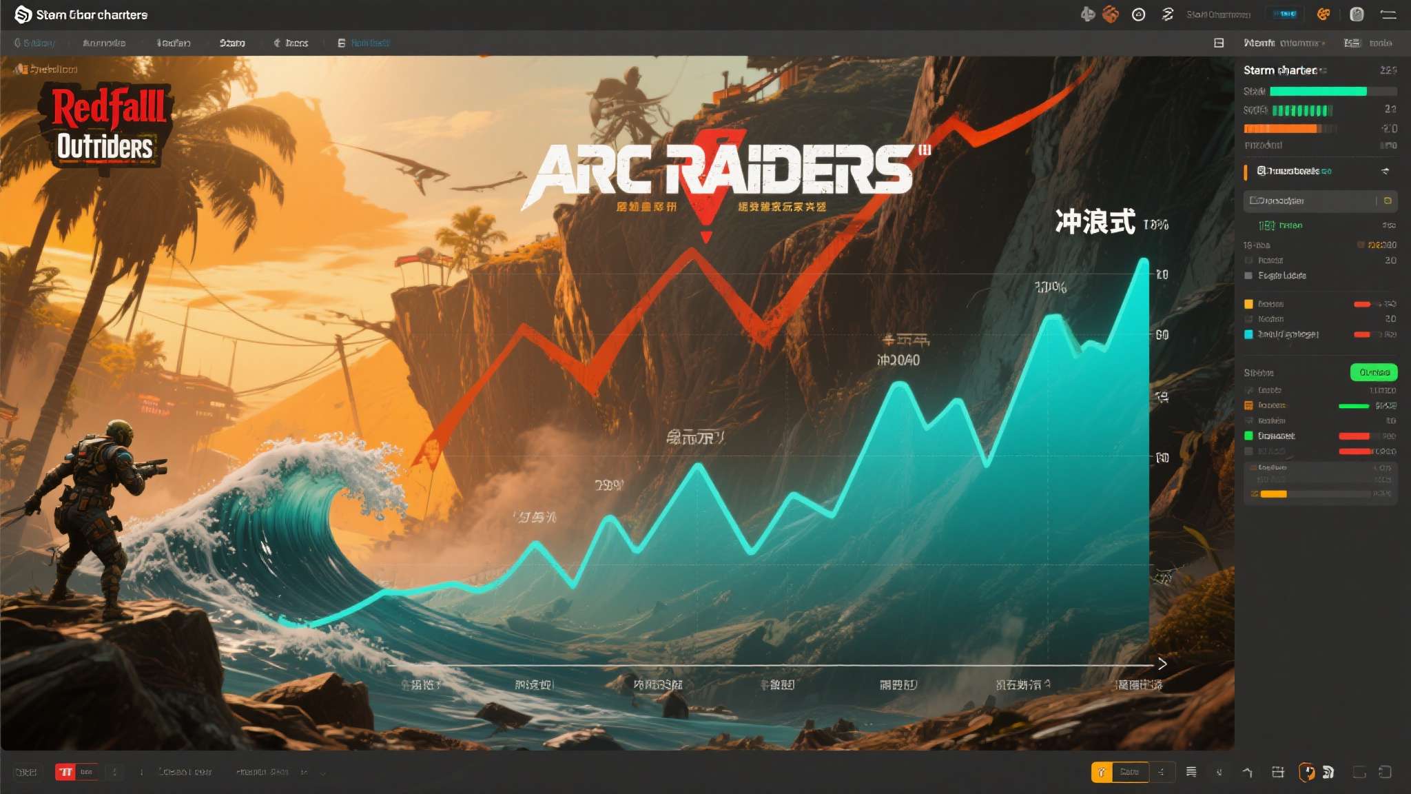 根据Steam Charts的公开数据，《ARC Raiders》在发布初期迎来